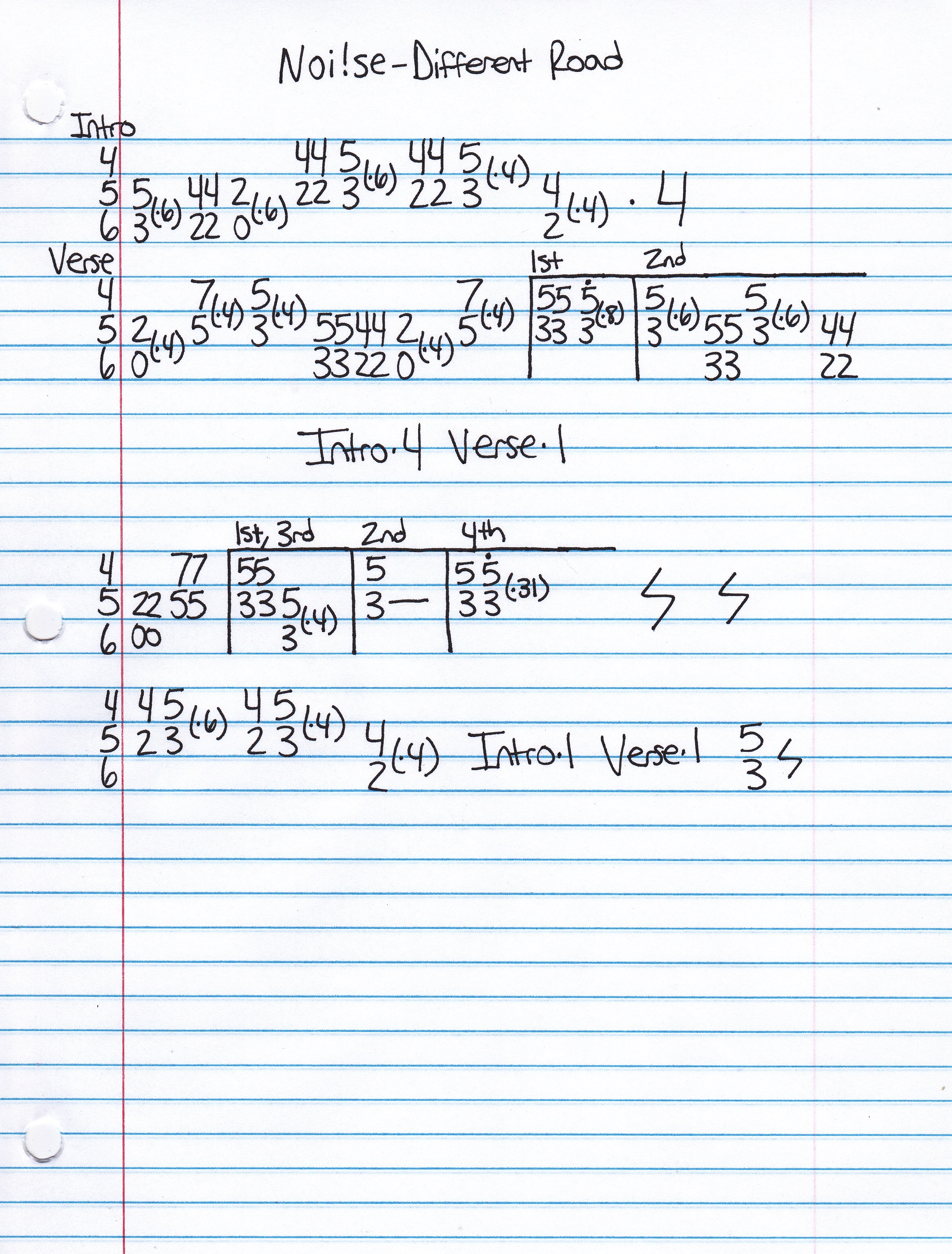 High quality guitar tab for Different Road by Noi!se off of the album The Scars We Hide. ***Complete and accurate guitar tab!***